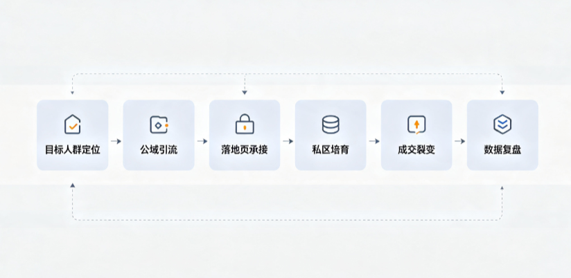 海州区AI 搜索获客深度解析：把握生成式搜索红利，抢占 AI 智能体流量入口