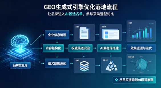 海州区B端采购决策：GEO优化藏着哪些全新机会？