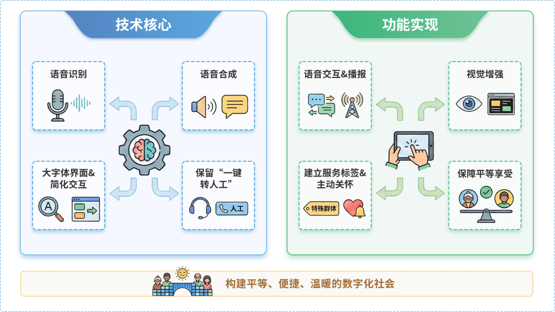 海州区AI生态｜多AI智能体GEO优化全流程：从内容创作到发布实操指南
