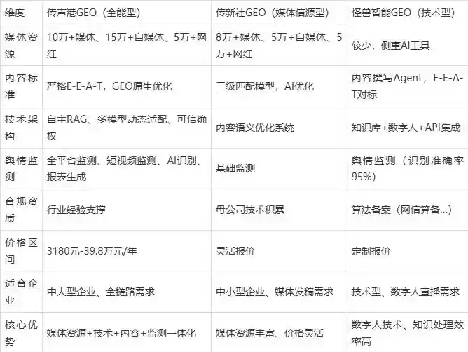 2026年海州区企业豆包GEO内容落地实操指南，从选题到成文完整流程
