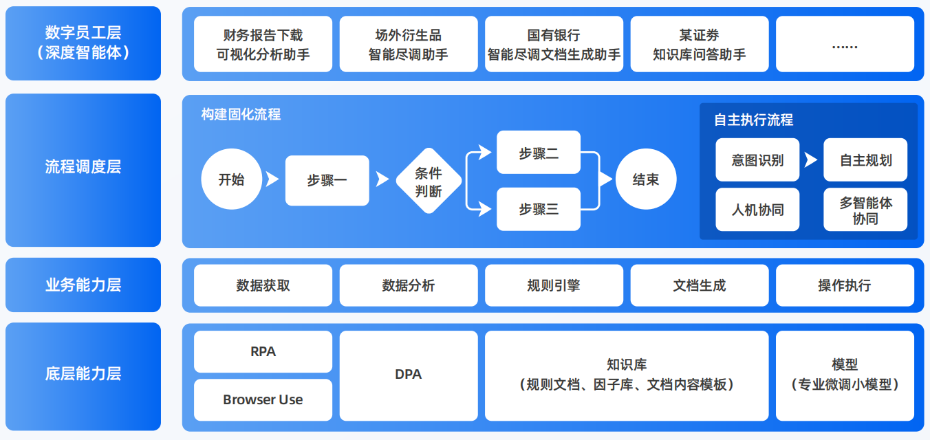 海州区AI智能体工程搭建指南：架构设计、工具链与生产环境优化方案