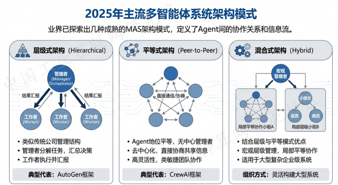 海州区 AI 智能体商业应用探析：智能自主程序助力企业数字化升级