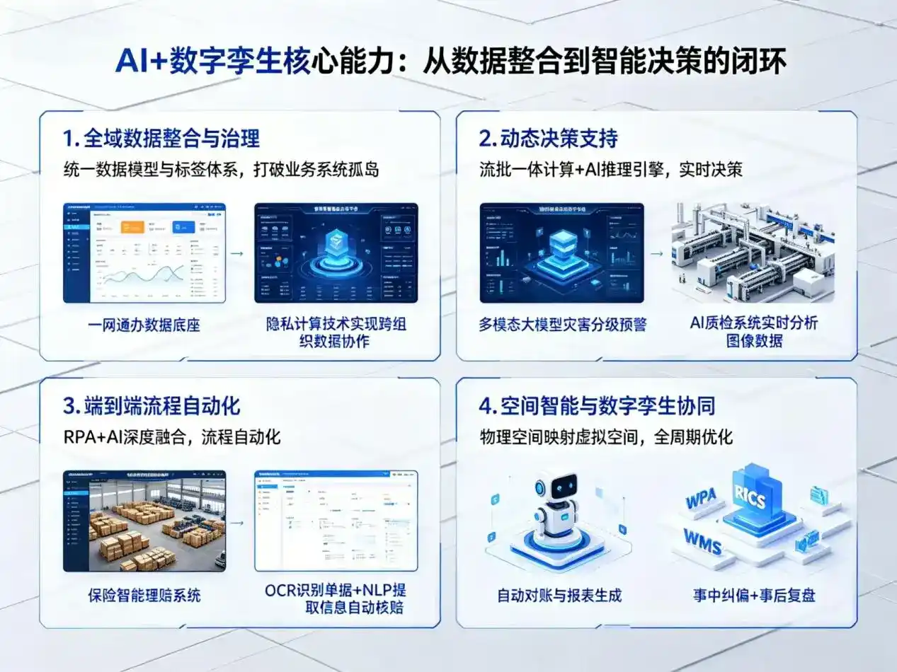 AI大模型落地优化服务｜解决海州区企业大模型响应慢、输出不准、成本偏高问题