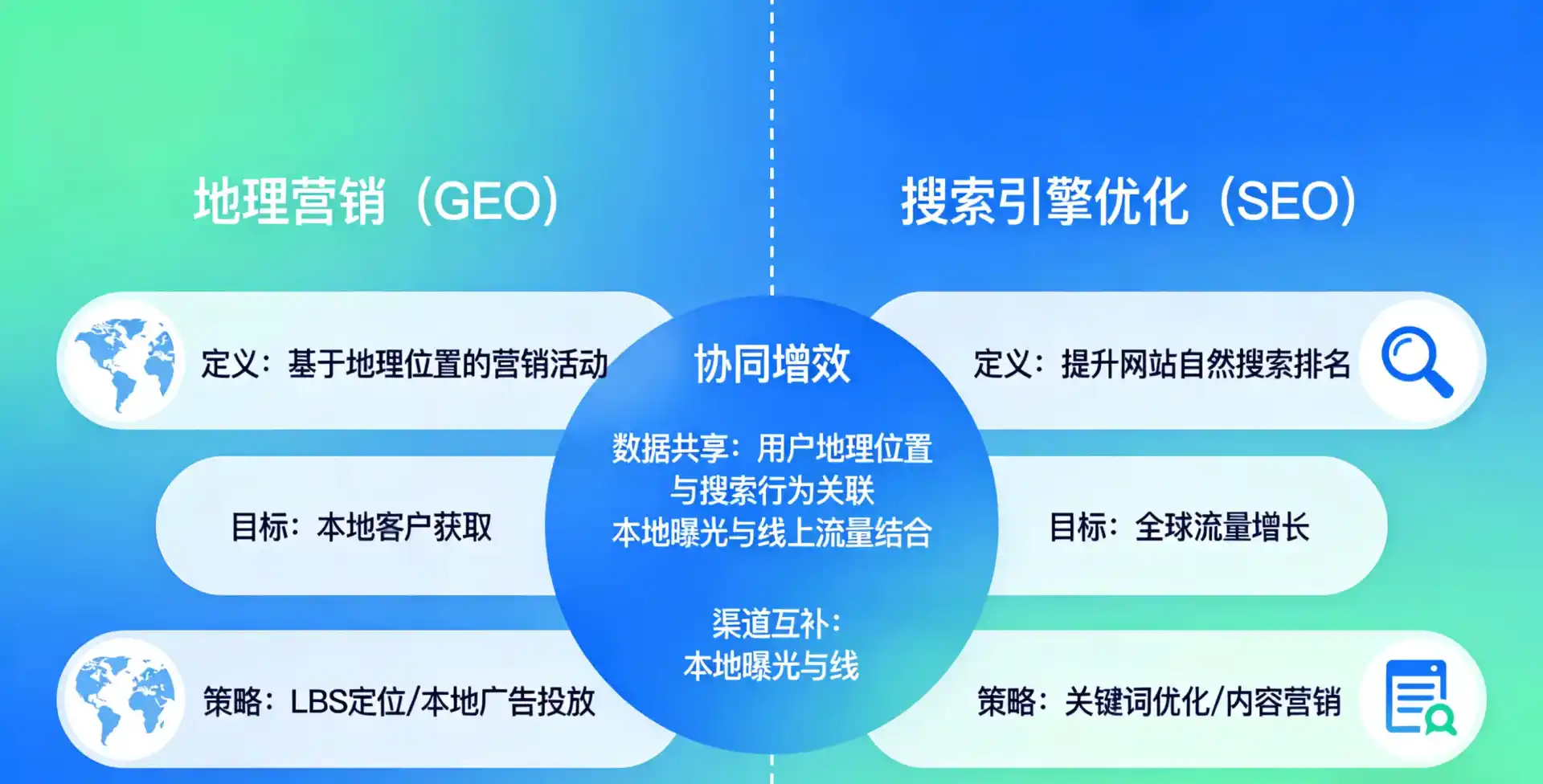 立足海州区，从用户需求与流量逻辑，解读GEO优化的落地价值与应用前景