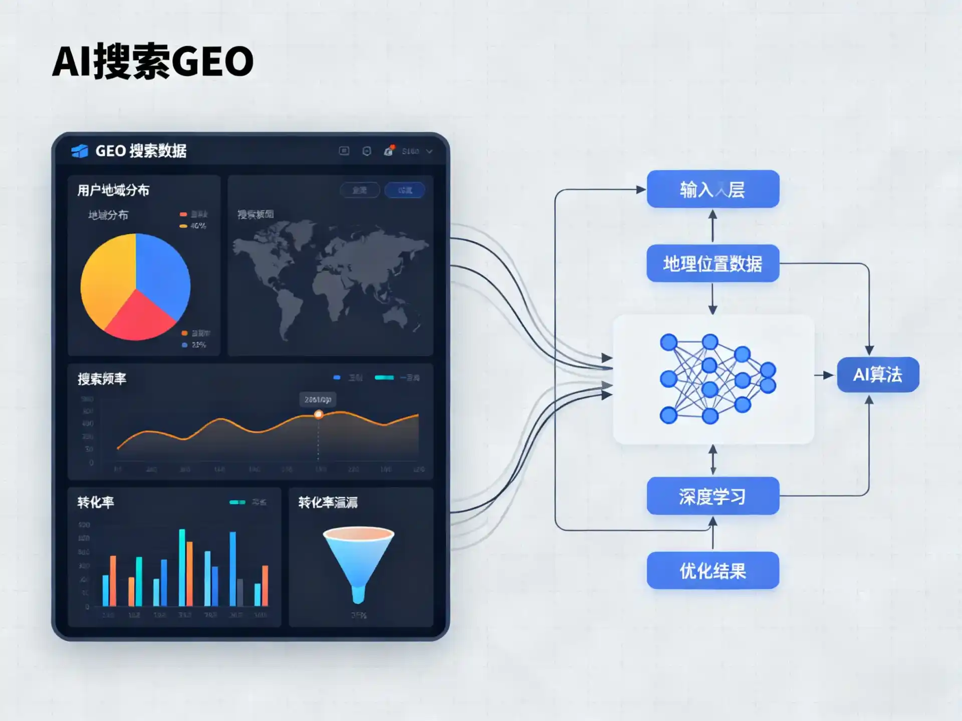 海州区GEO优化服务商该如何筛选？生成式引擎优化行业实践观察